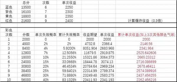 全民学霸吹气球活动怎么玩 吹气球活动玩法详解