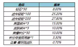 王者荣耀s23赛季战令返场皮肤值得抽吗 s23战令皮肤返场时间价格介绍