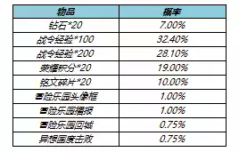 王者荣耀s23赛季战令返场皮肤值得抽吗 s23战令皮肤返场时间价格介绍