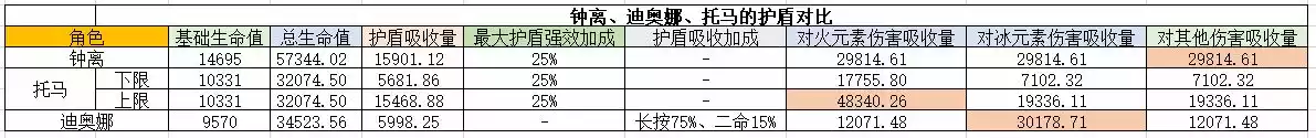 原神出装玩法及角色机制解析