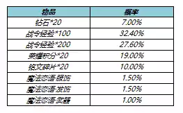 王者荣耀s23赛季战令返场皮肤值得抽吗 s23战令皮肤返场时间价格介绍