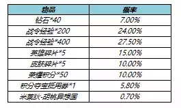 王者荣耀s23赛季战令返场皮肤值得抽吗 s23战令皮肤返场时间价格介绍