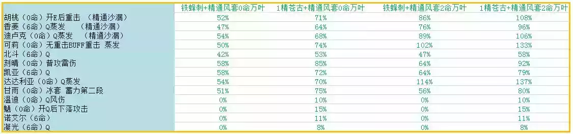 原神莫娜玩法解析分享