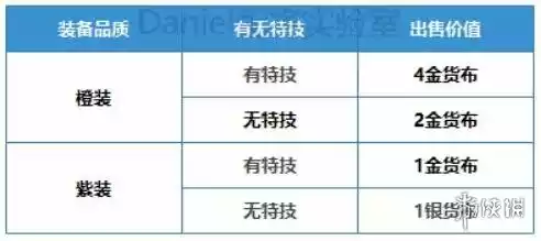 三国志战略版货布商店解读 12月22日新增货布商店系统解析