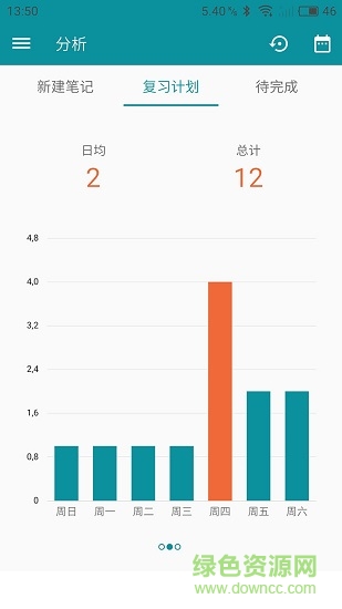 艾宾浩斯记忆法app