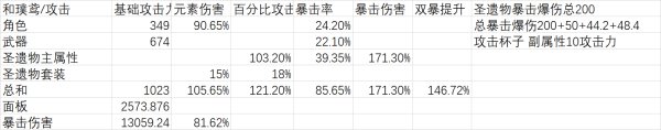 原神魈武器数据详解