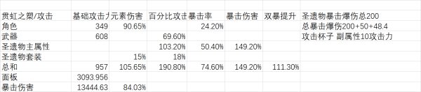 原神魈武器数据详解