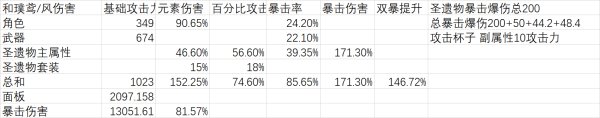 原神魈武器数据详解