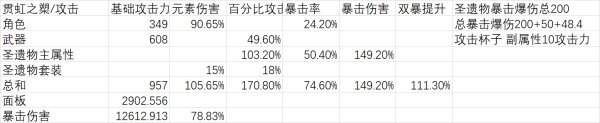 原神魈武器数据详解