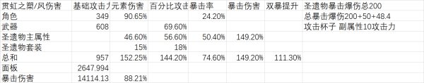 原神魈武器数据详解