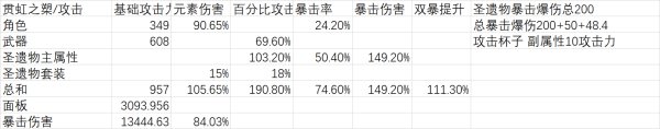 原神魈武器数据详解