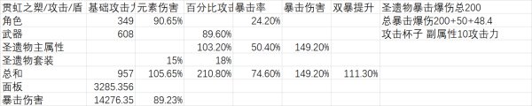 原神魈武器数据详解