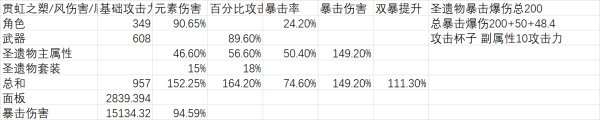 原神魈武器数据详解