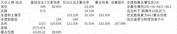 原神魈武器数据详解