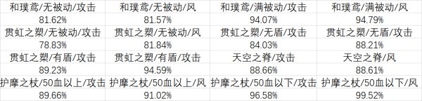 原神魈武器数据详解