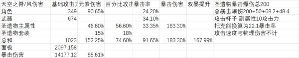 原神魈武器数据详解