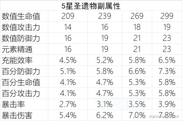 原神阿贝多武器数据解析及选择推荐